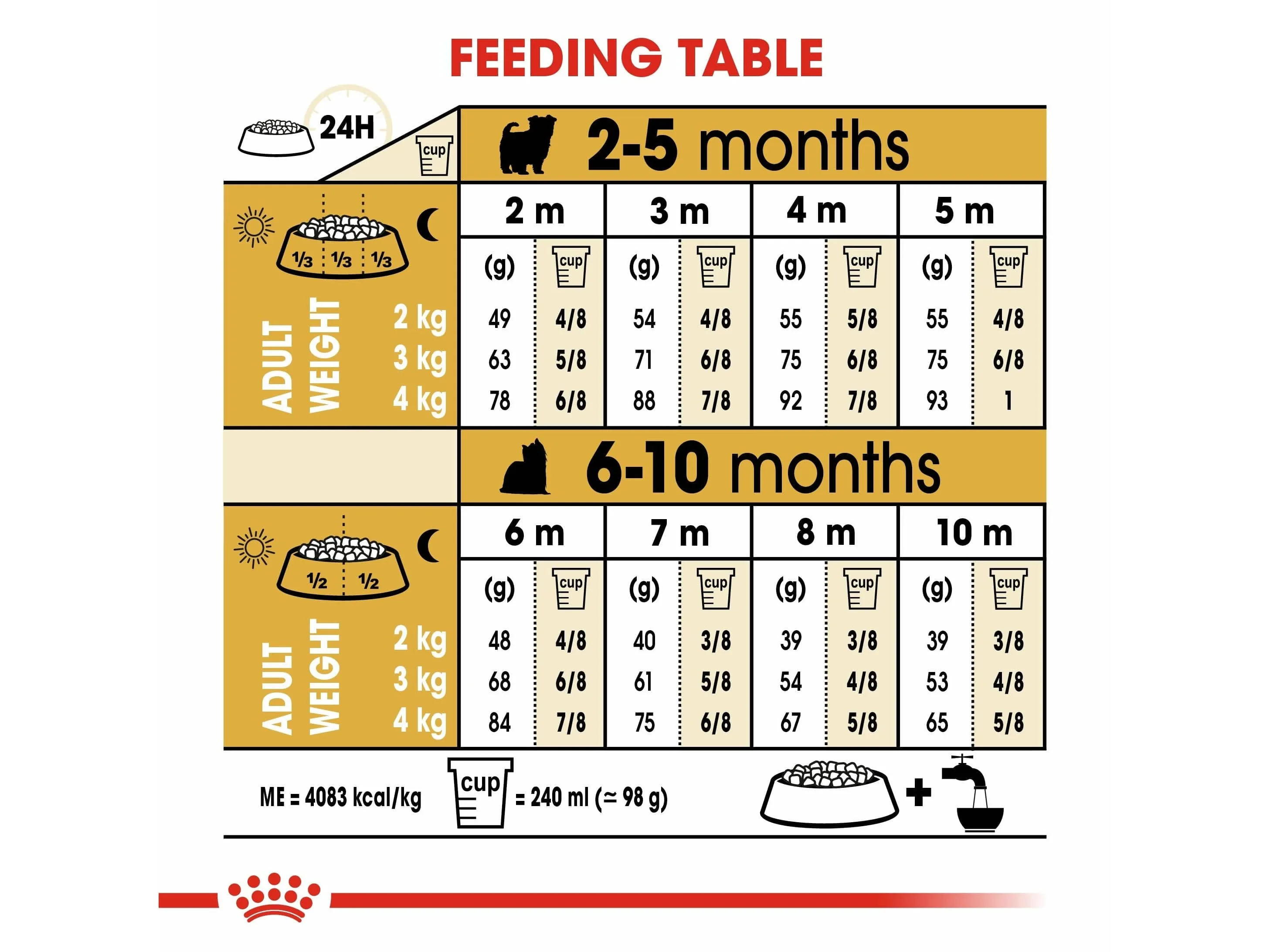 Breed Health Nutrition Yorkshire Puppy 1.5 Kg