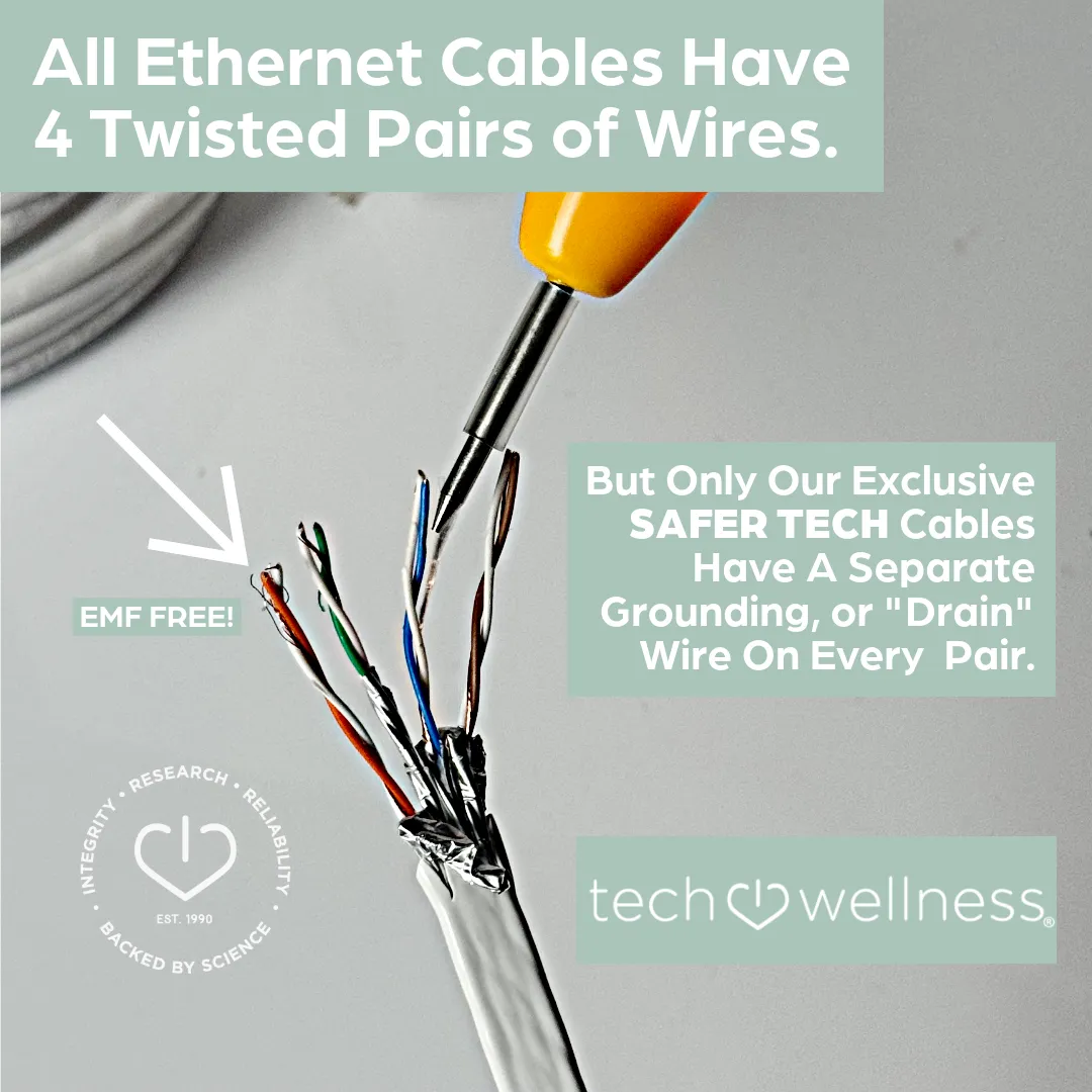 Hard Wire Shielded CAT 8 Ethernet Cables For Best EMF Protection Available--EMF FREE-NO RADIATION!