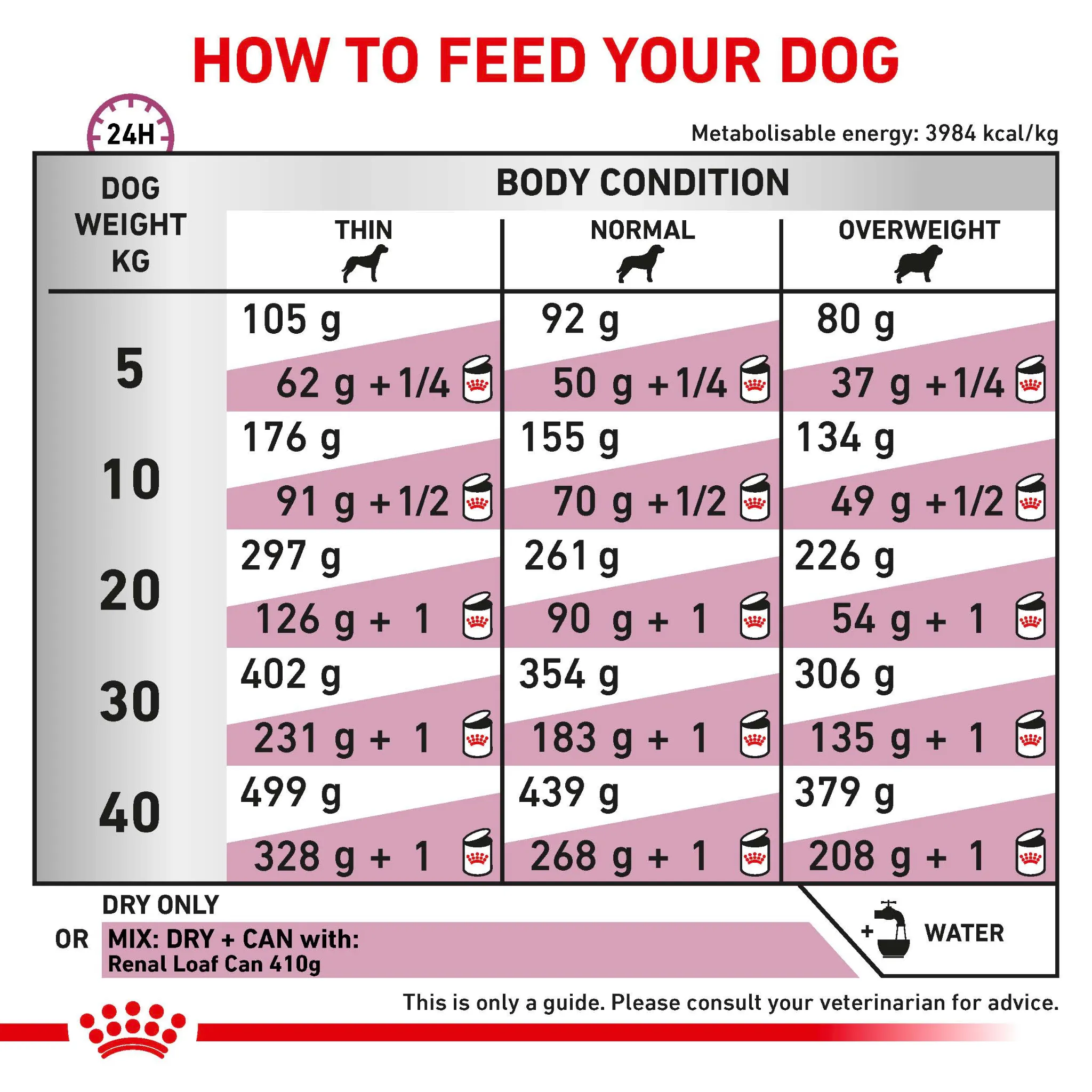 ROYAL CANIN® Renal Adult Dry Dog Food