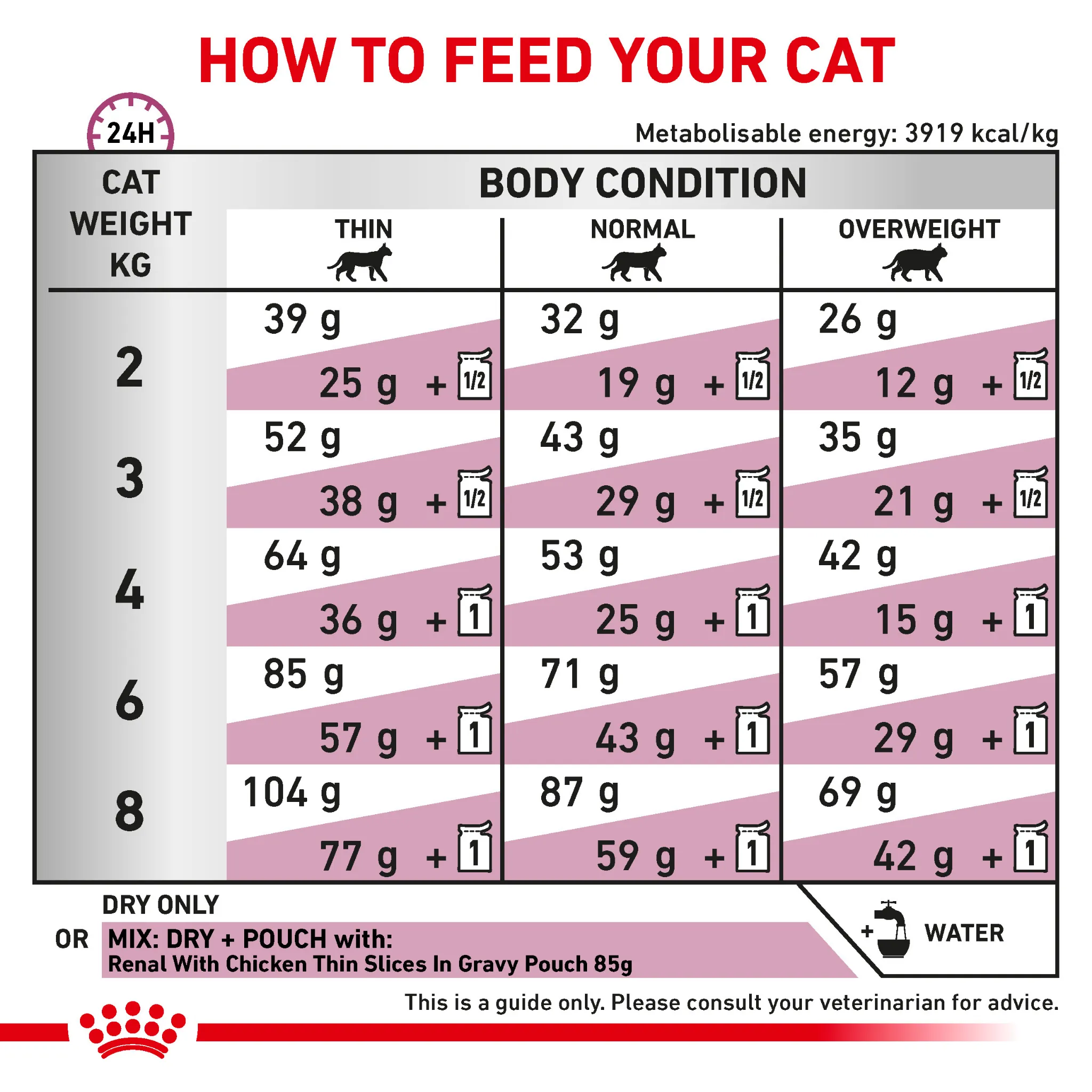 ROYAL CANIN® Renal Special Adult Dry Cat Food